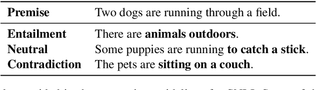 Figure 4 for Annotation Artifacts in Natural Language Inference Data