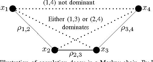Figure 2 for Learning Gaussian Tree Models: Analysis of Error Exponents and Extremal Structures