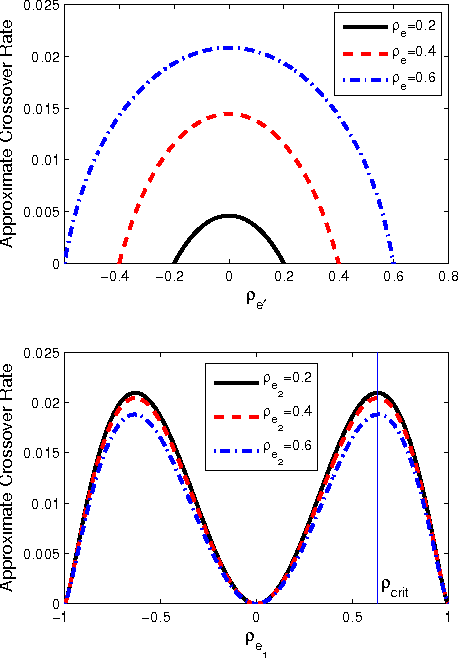 Figure 3 for Learning Gaussian Tree Models: Analysis of Error Exponents and Extremal Structures