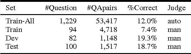 Figure 2 for M$^2$S-Net: Multi-Modal Similarity Metric Learning based Deep Convolutional Network for Answer Selection