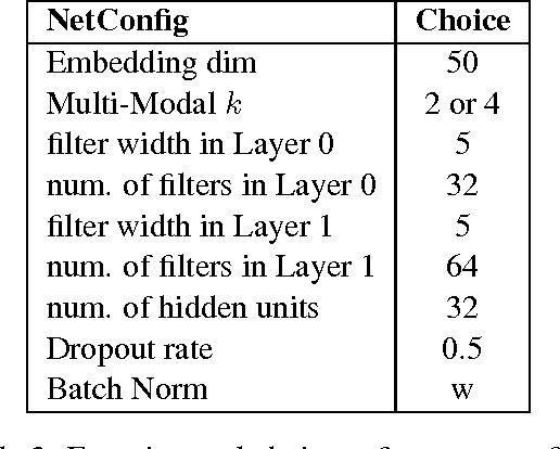 Figure 3 for M$^2$S-Net: Multi-Modal Similarity Metric Learning based Deep Convolutional Network for Answer Selection