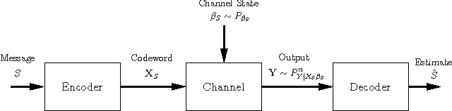 Figure 1 for Limits on Support Recovery with Probabilistic Models: An Information-Theoretic Framework