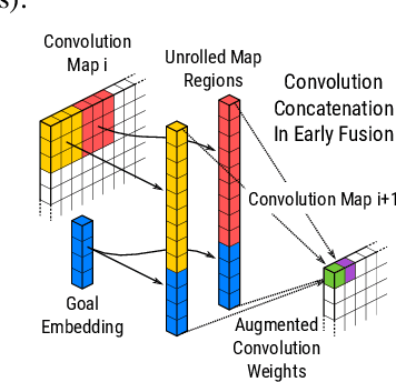 Figure 4 for Early Fusion for Goal Directed Robotic Vision
