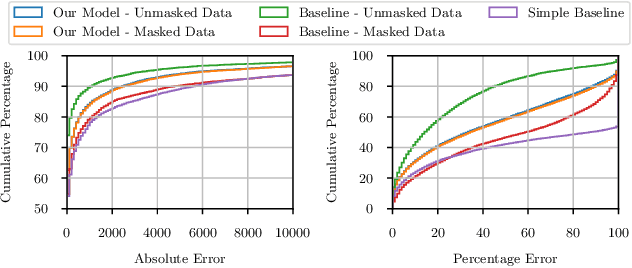 Figure 2 for Estimation of Corporate Greenhouse Gas Emissions via Machine Learning