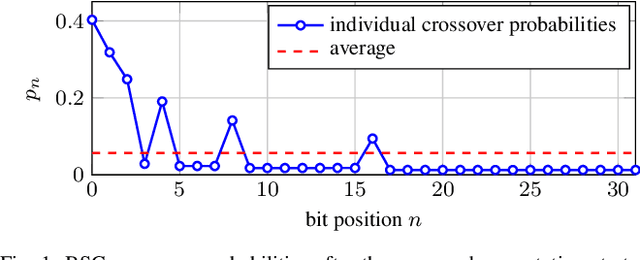 Figure 1 for Reinforcement Learning for Channel Coding: Learned Bit-Flipping Decoding
