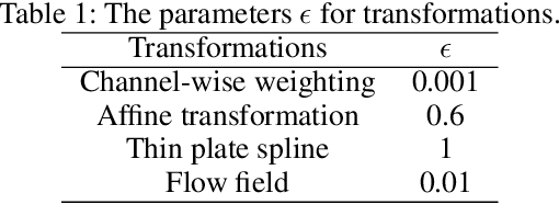 Figure 2 for Adversarial Transformations for Semi-Supervised Learning