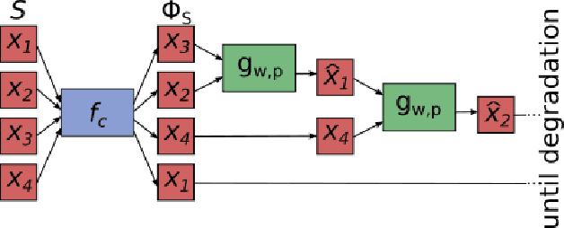 Figure 2 for Burst ranking for blind multi-image deblurring