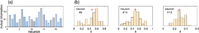 Figure 3 for Dynamic Ensemble Modeling Approach to Nonstationary Neural Decoding in Brain-Computer Interfaces