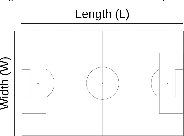 Figure 4 for Explainable expected goal models for performance analysis in football analytics