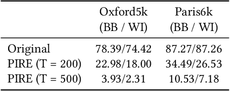 Figure 4 for Who's Afraid of Adversarial Queries? The Impact of Image Modifications on Content-based Image Retrieval