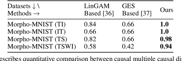 Figure 4 for GLANCE: Global to Local Architecture-Neutral Concept-based Explanations