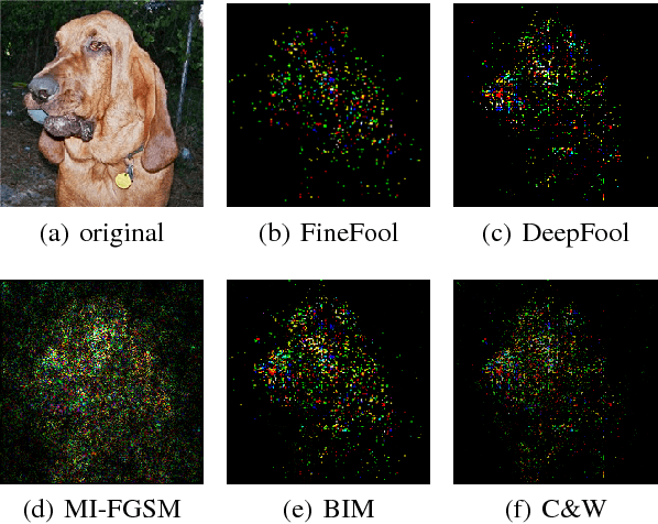 Figure 3 for FineFool: Fine Object Contour Attack via Attention