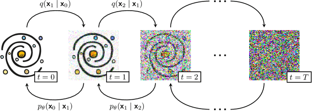 Figure 1 for Realistic galaxy image simulation via score-based generative models