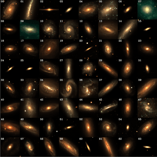Figure 3 for Realistic galaxy image simulation via score-based generative models
