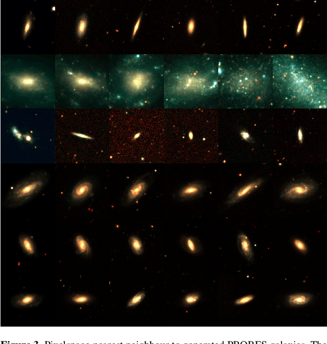 Figure 4 for Realistic galaxy image simulation via score-based generative models