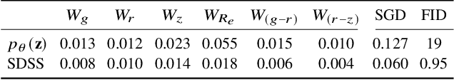 Figure 2 for Realistic galaxy image simulation via score-based generative models