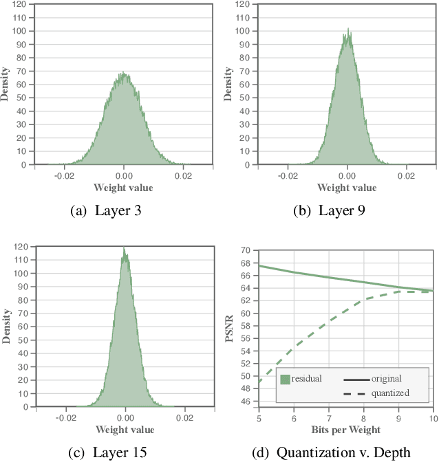 Figure 4 for Compressive Neural Representations of Volumetric Scalar Fields