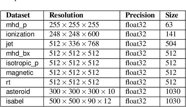 Figure 2 for Compressive Neural Representations of Volumetric Scalar Fields