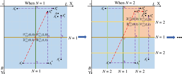 Figure 3 for ViF-SD2E: A Robust Weakly-Supervised Method for Neural Decoding