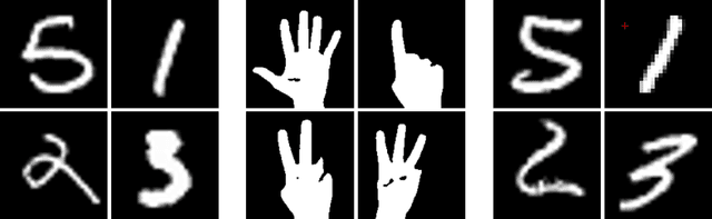 Figure 3 for ABC-FL: Anomalous and Benign client Classification in Federated Learning