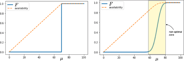 Figure 1 for Fair Resource Allocation for Demands with Sharp Lower Tail Inequalities