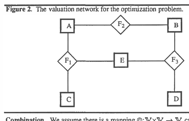 Figure 2 for Valuation-Based Systems for Discrete Optimization