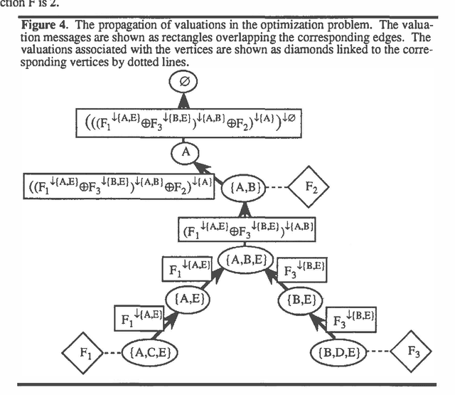 Figure 4 for Valuation-Based Systems for Discrete Optimization