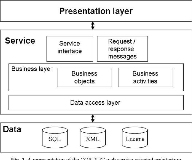 Figure 2 for Concept Relation Discovery and Innovation Enabling Technology (CORDIET)