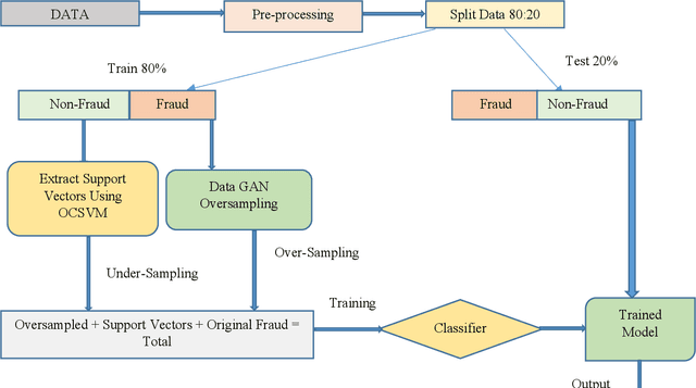 Figure 4 for FinGAN: Generative Adversarial Network for Analytical Customer Relationship Management in Banking and Insurance