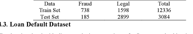 Figure 3 for FinGAN: Generative Adversarial Network for Analytical Customer Relationship Management in Banking and Insurance