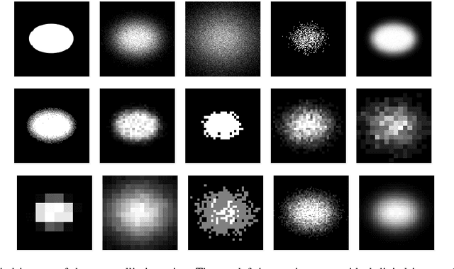 Figure 1 for Determining ellipses from low resolution images with a comprehensive image formation model