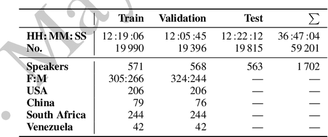 Figure 2 for The ICML 2022 Expressive Vocalizations Workshop and Competition: Recognizing, Generating, and Personalizing Vocal Bursts