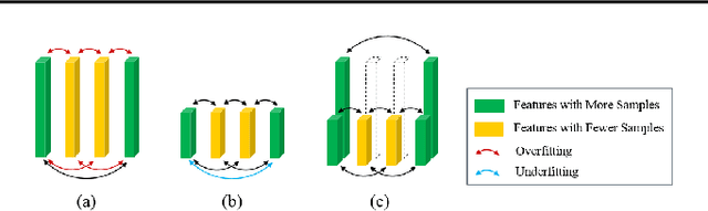 Figure 3 for RaFM: Rank-Aware Factorization Machines