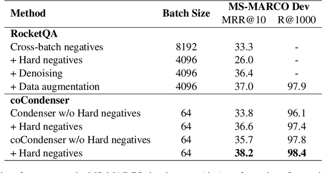 Figure 4 for Unsupervised Corpus Aware Language Model Pre-training for Dense Passage Retrieval