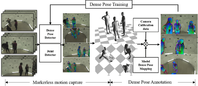 Figure 1 for Capture Dense: Markerless Motion Capture Meets Dense Pose Estimation