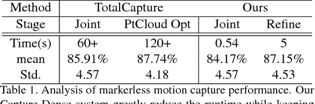 Figure 2 for Capture Dense: Markerless Motion Capture Meets Dense Pose Estimation