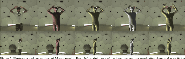 Figure 3 for Capture Dense: Markerless Motion Capture Meets Dense Pose Estimation