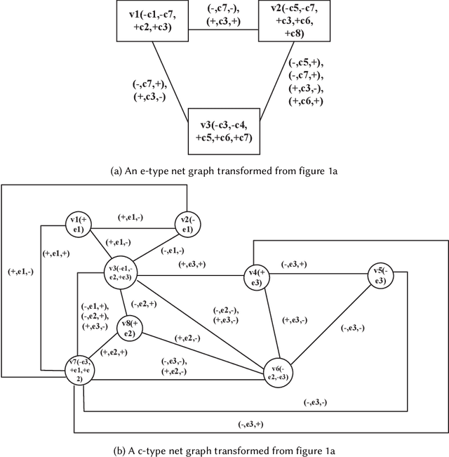 Figure 3 for BigCarl: Mining frequent subnets from a single large Petri net