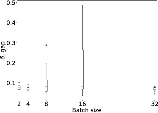 Figure 3 for Design of Capacity-Approaching Low-Density Parity-Check Codes using Recurrent Neural Networks