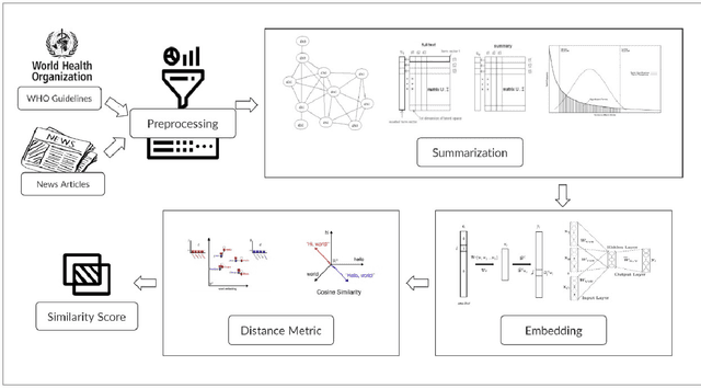 Figure 1 for A Cross-lingual Natural Language Processing Framework for Infodemic Management