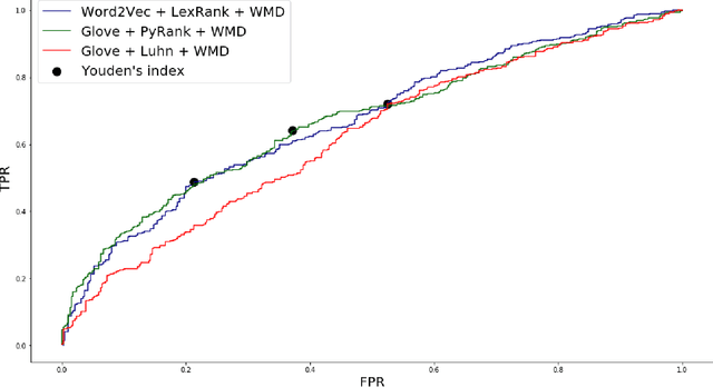 Figure 3 for A Cross-lingual Natural Language Processing Framework for Infodemic Management