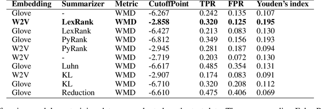 Figure 4 for A Cross-lingual Natural Language Processing Framework for Infodemic Management