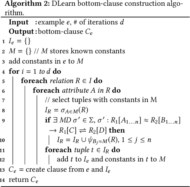 Figure 2 for Learning Over Dirty Data Without Cleaning