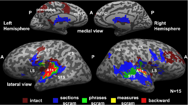 Figure 1 for Modeling of the Latent Embedding of Music using Deep Neural Network