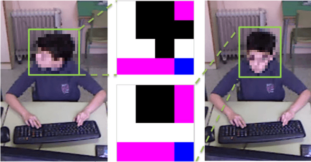 Figure 2 for A Gesture Recognition System for Detecting Behavioral Patterns of ADHD
