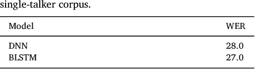Figure 2 for Single-Channel Multi-talker Speech Recognition with Permutation Invariant Training