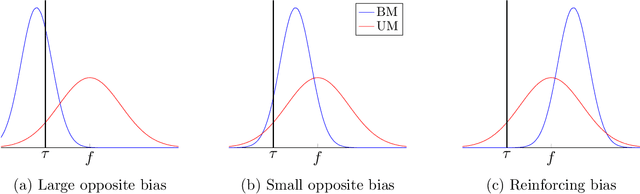 Figure 2 for Causal Decision Making and Causal Effect Estimation Are Not the Same... and Why It Matters