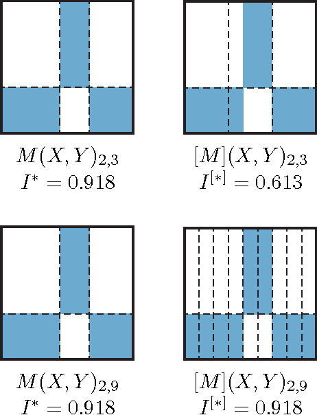 Figure 1 for Measuring dependence powerfully and equitably