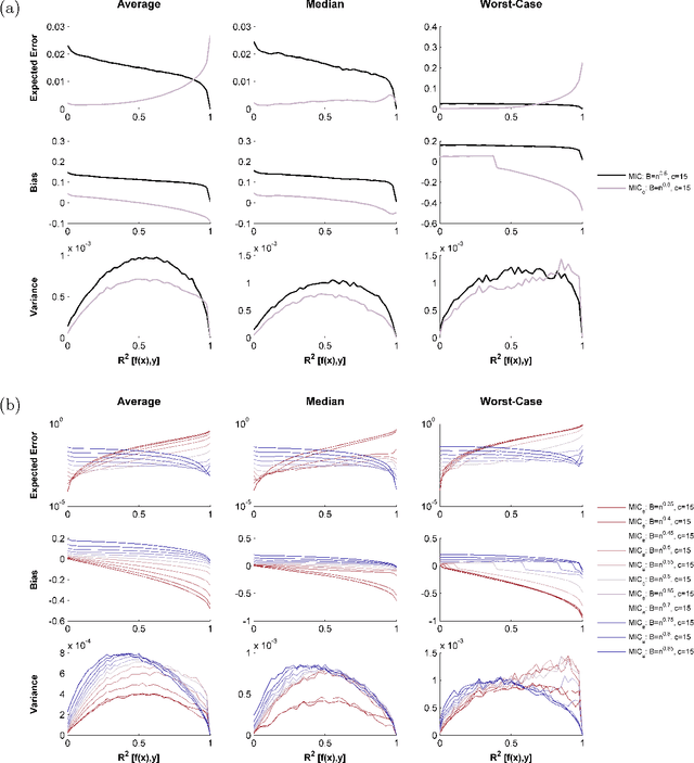 Figure 2 for Measuring dependence powerfully and equitably