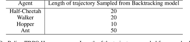 Figure 2 for Recall Traces: Backtracking Models for Efficient Reinforcement Learning
